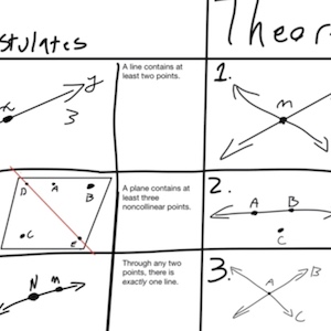 Postulates vs. Theorems