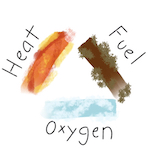 Heat, fuel, and oxygen are drawn as the three lines of a triangle