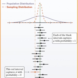 Dots along a sample distribution chart cascade down the page